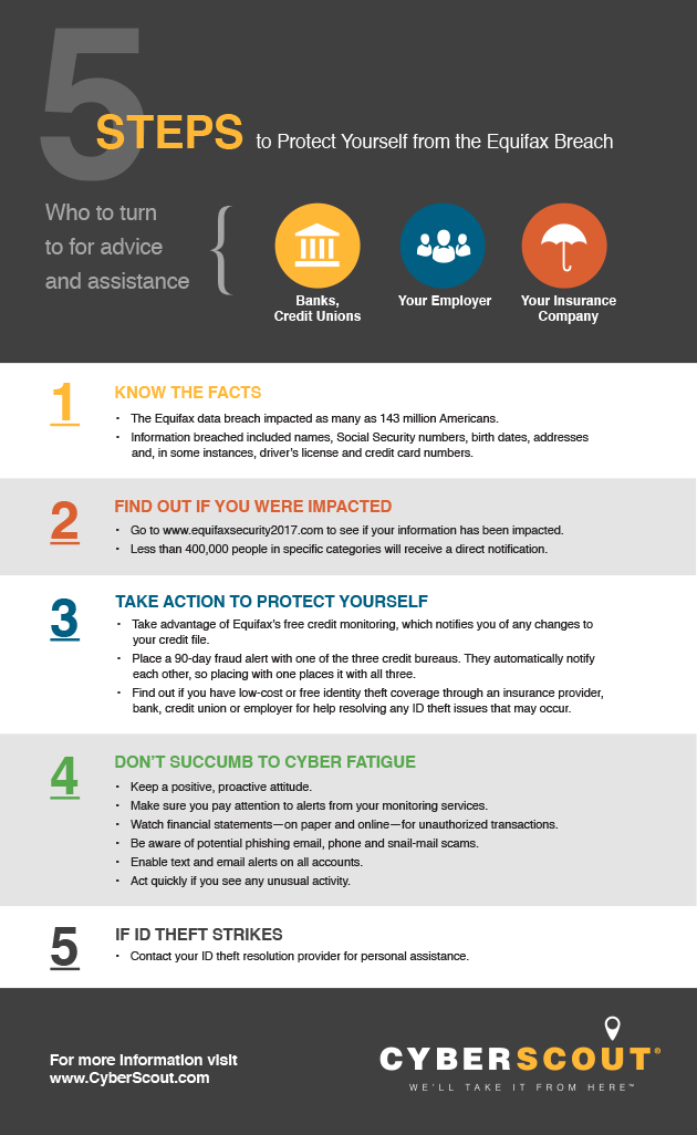 5 Steps To Protect Yourself From The Equifax Breach Farmers Alliance